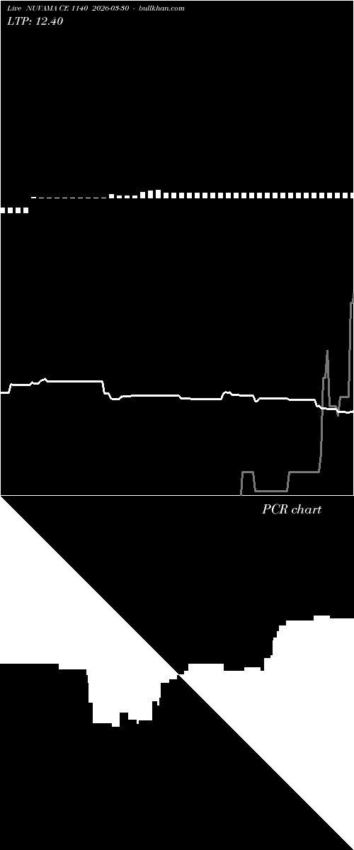 option chart NUVAMA CE 1140 2026-03-30 