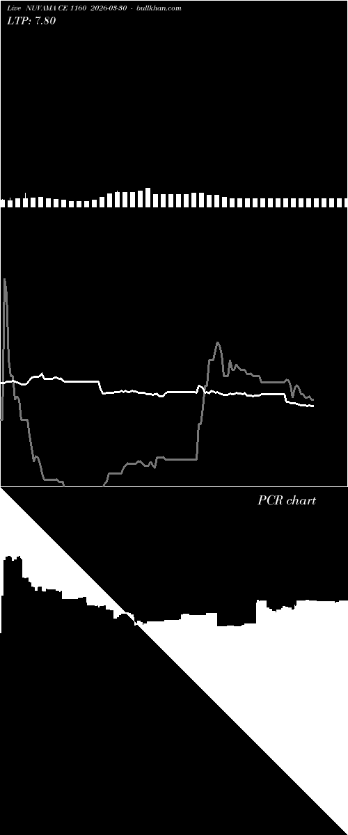  option chart NUVAMA CE 1160 2026-03-30 