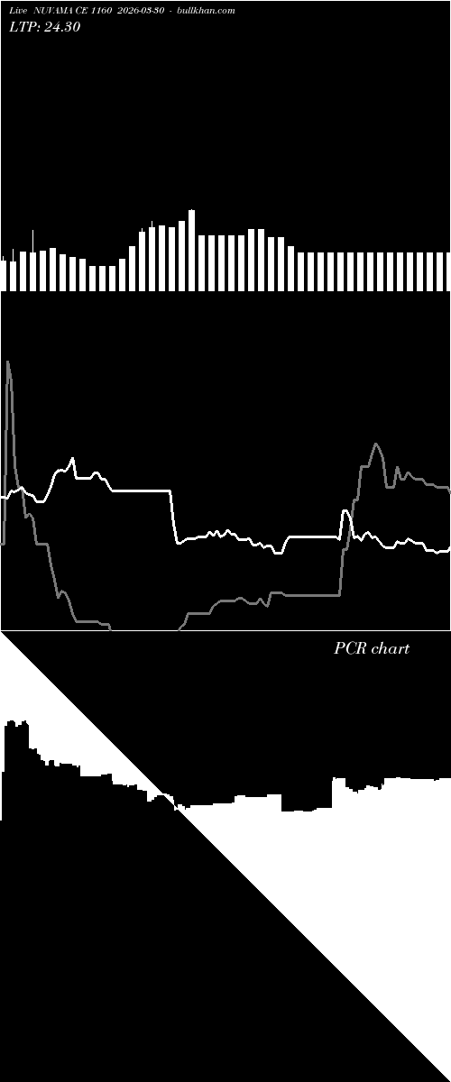  option chart NUVAMA CE 1160 2026-03-30 