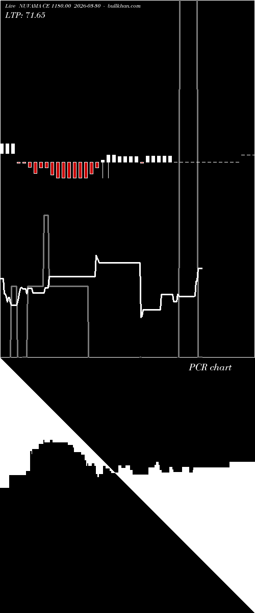  option chart NUVAMA CE 1180.00 2026-03-30 