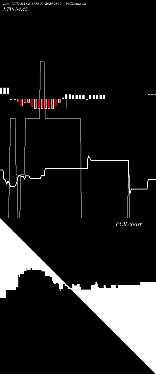  option chart NUVAMA CE 1180.00 2026-03-30 