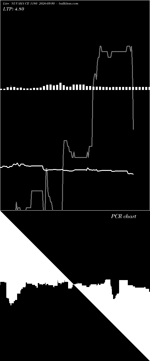  option chart NUVAMA CE 1180 2026-03-30 