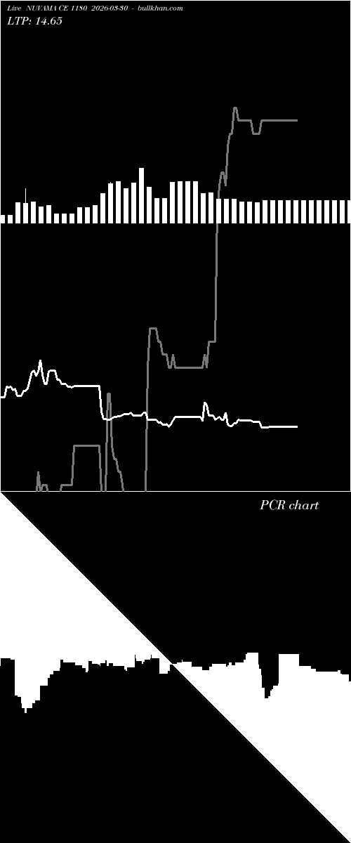  option chart NUVAMA CE 1180 2026-03-30 
