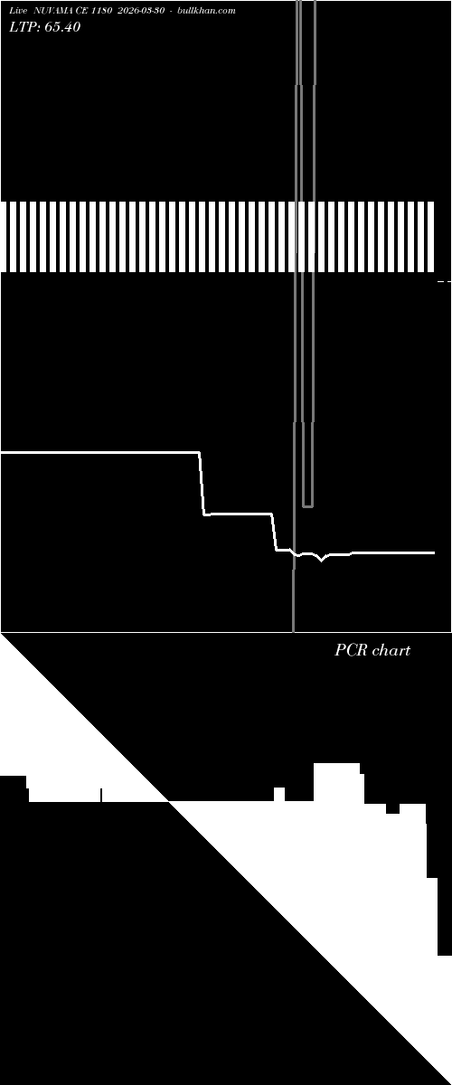  option chart NUVAMA CE 1180 2026-03-30 