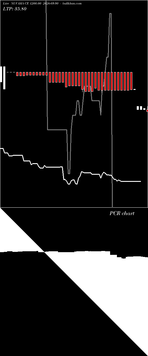  option chart NUVAMA CE 1200.00 2026-03-30 