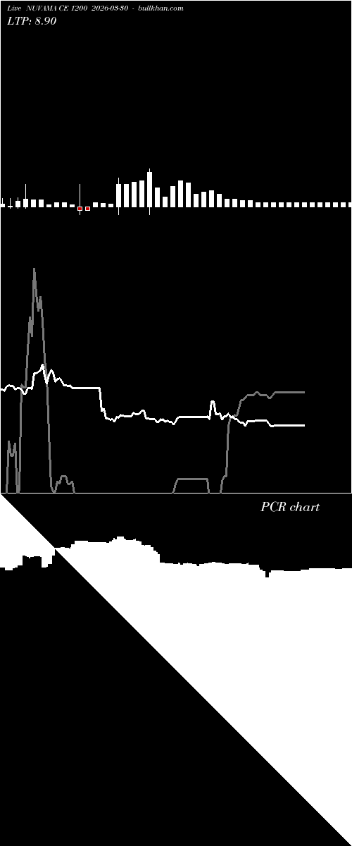  option chart NUVAMA CE 1200 2026-03-30 