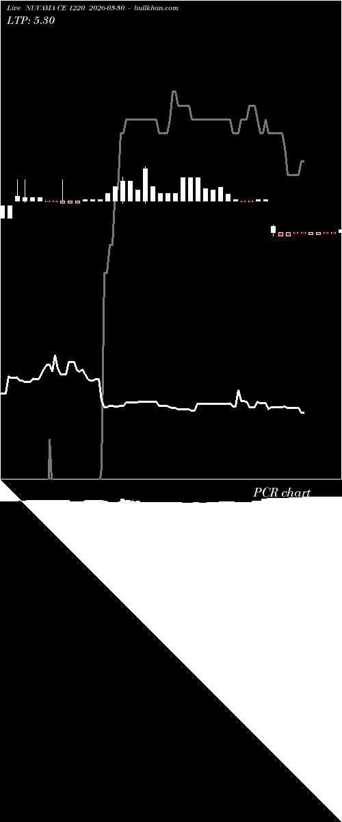  option chart NUVAMA CE 1220 2026-03-30 