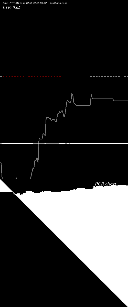  option chart NUVAMA CE 1220 2026-03-30 