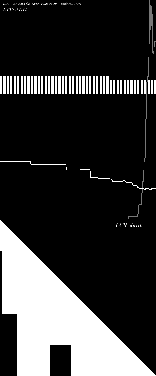  option chart NUVAMA CE 1240 2026-03-30 