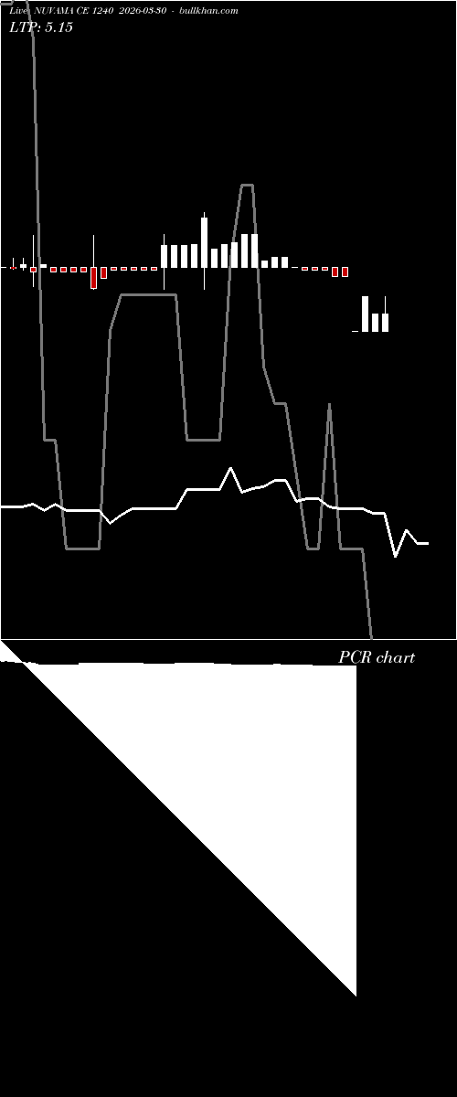 option chart NUVAMA CE 1240 2026-03-30 