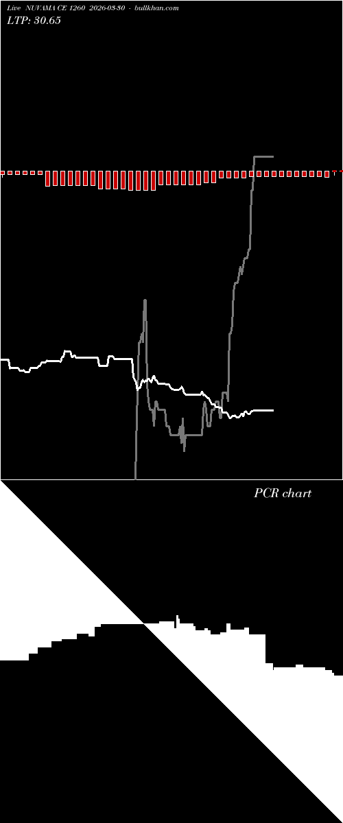  option chart NUVAMA CE 1260 2026-03-30 