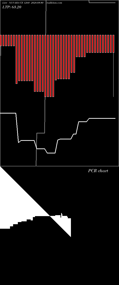  option chart NUVAMA CE 1260 2026-03-30 