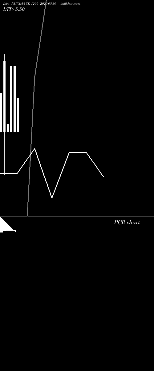 option chart NUVAMA CE 1260 2026-03-30 
