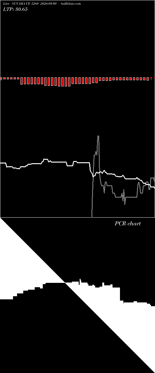  option chart NUVAMA CE 1260 2026-03-30 
