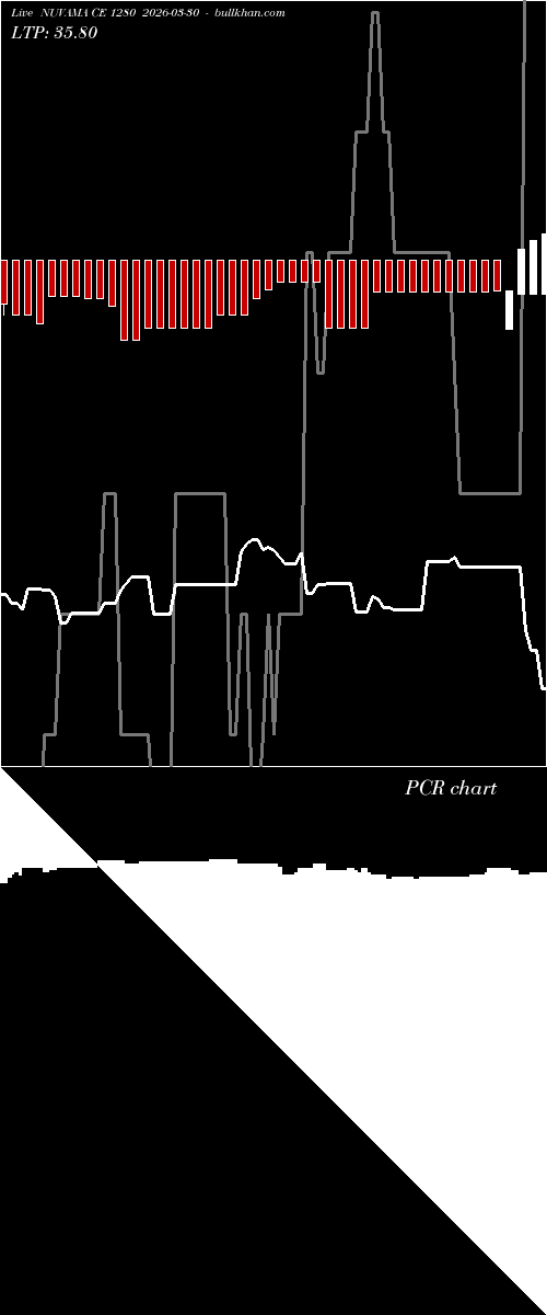  option chart NUVAMA CE 1280 2026-03-30 