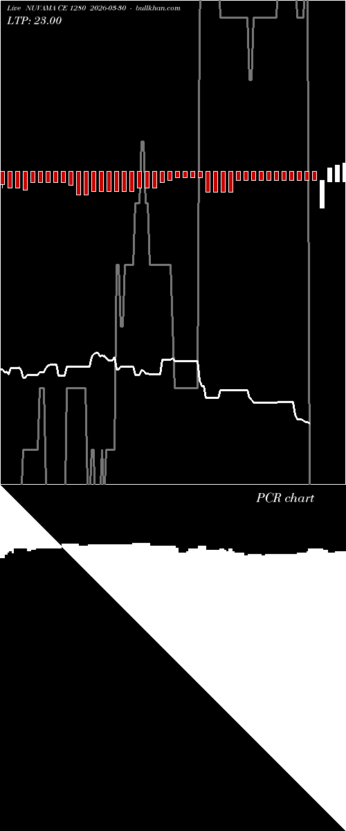  option chart NUVAMA CE 1280 2026-03-30 