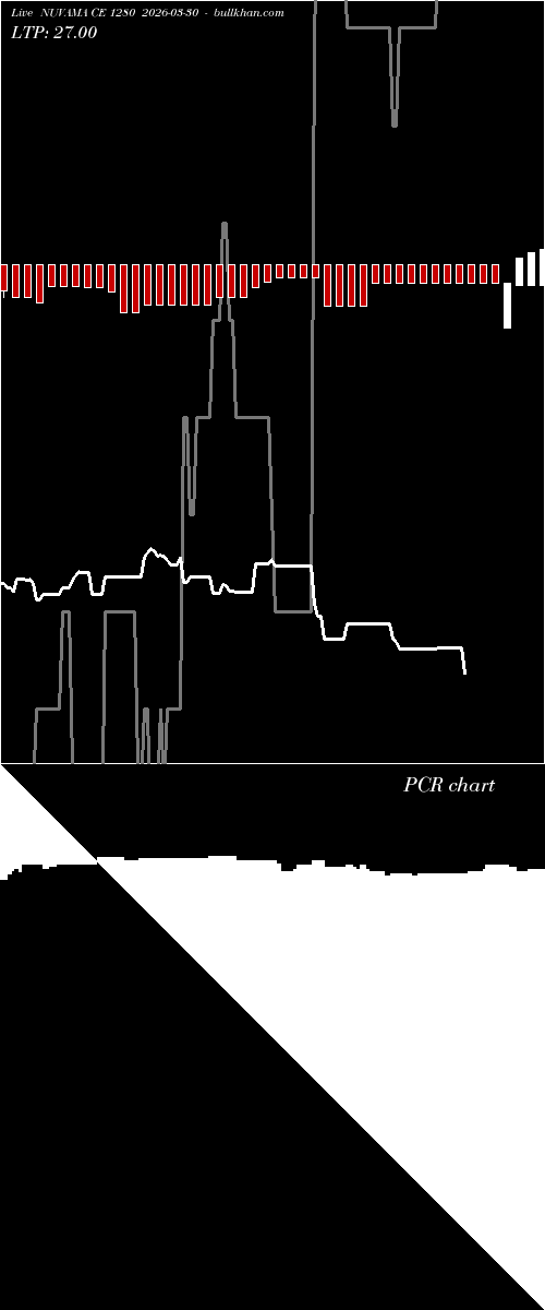  option chart NUVAMA CE 1280 2026-03-30 