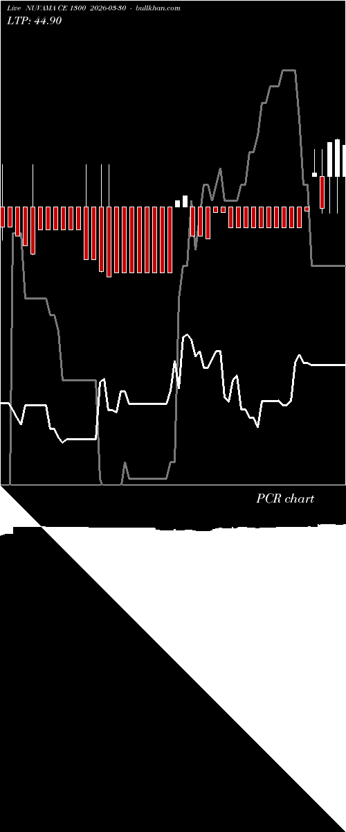  option chart NUVAMA CE 1300 2026-03-30 