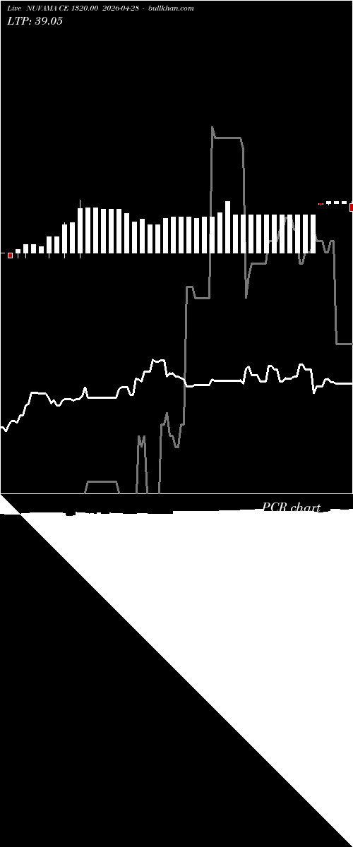  option chart NUVAMA CE 1320.00 2026-04-28 