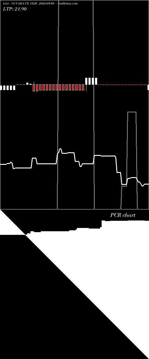  option chart NUVAMA CE 1320 2026-03-30 