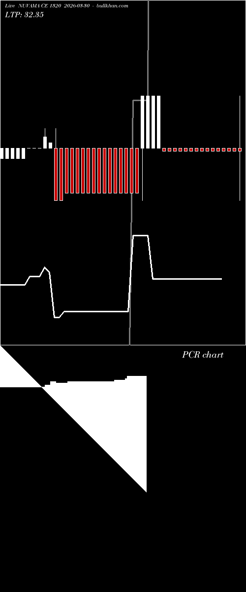  option chart NUVAMA CE 1320 2026-03-30 