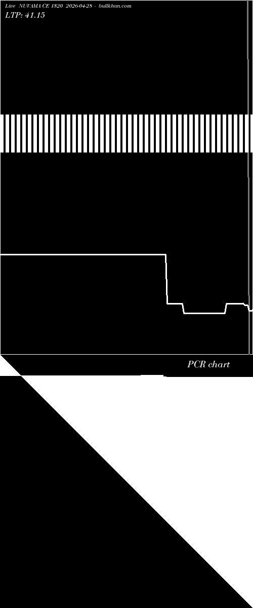  option chart NUVAMA CE 1320 2026-04-28 