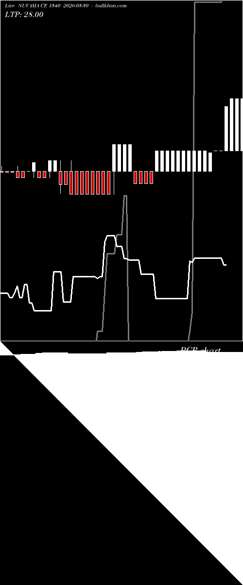  option chart NUVAMA CE 1340 2026-03-30 