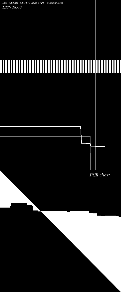  option chart NUVAMA CE 1340 2026-04-28 