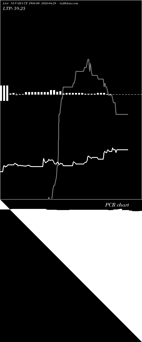  option chart NUVAMA CE 1360.00 2026-04-28 