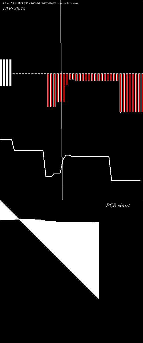  option chart NUVAMA CE 1360.00 2026-04-28 