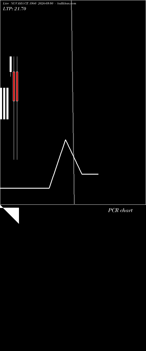  option chart NUVAMA CE 1360 2026-03-30 