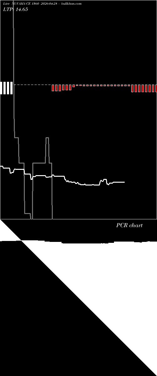  option chart NUVAMA CE 1360 2026-04-28 