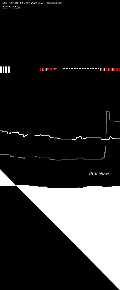  option chart NUVAMA CE 1360 2026-04-28 