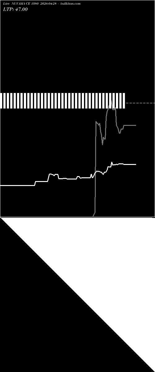  option chart NUVAMA CE 1380 2026-04-28 