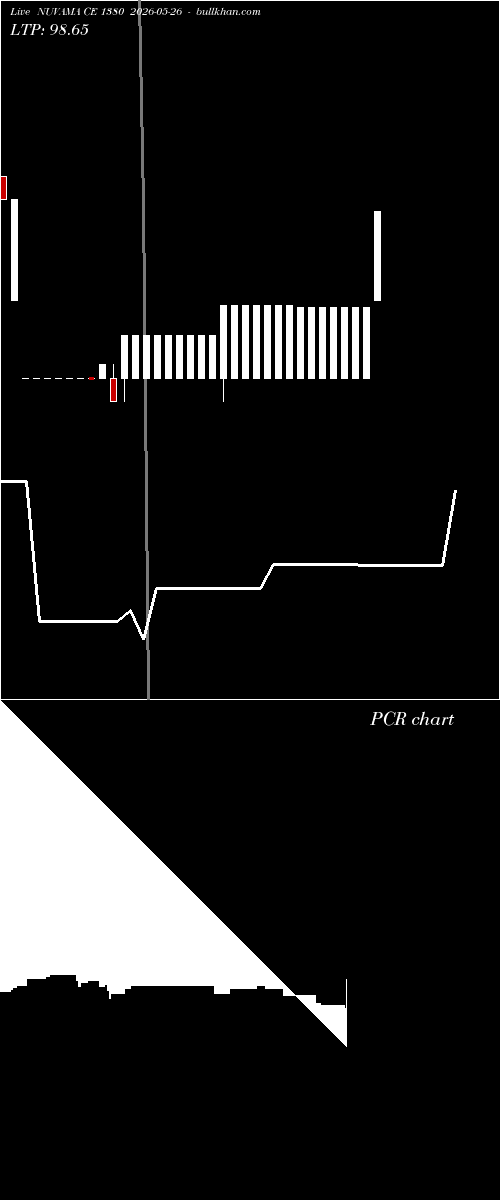  option chart NUVAMA CE 1380 2026-05-26 