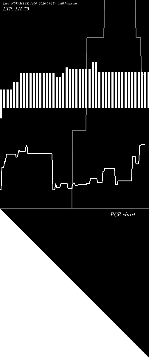  option chart NUVAMA CE 1400 2026-01-27 