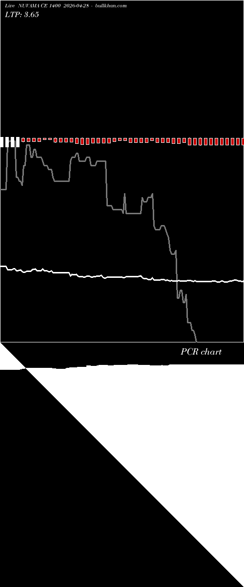  option chart NUVAMA CE 1400 2026-04-28 