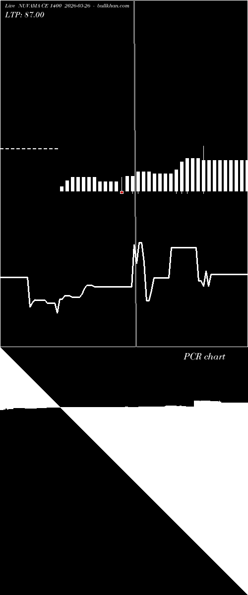  option chart NUVAMA CE 1400 2026-05-26 