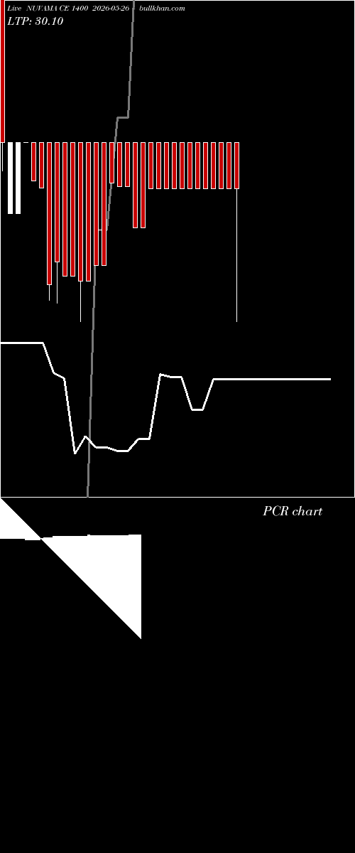  option chart NUVAMA CE 1400 2026-05-26 