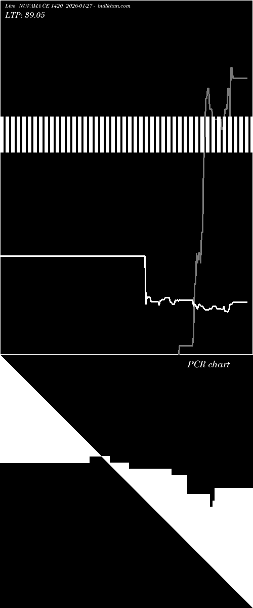  option chart NUVAMA CE 1420 2026-01-27 