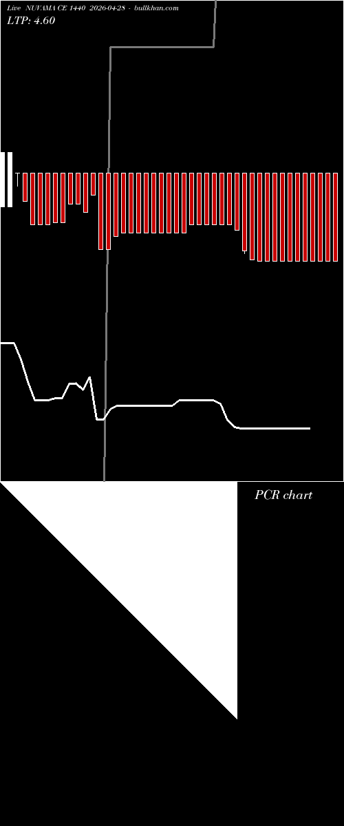  option chart NUVAMA CE 1440 2026-04-28 