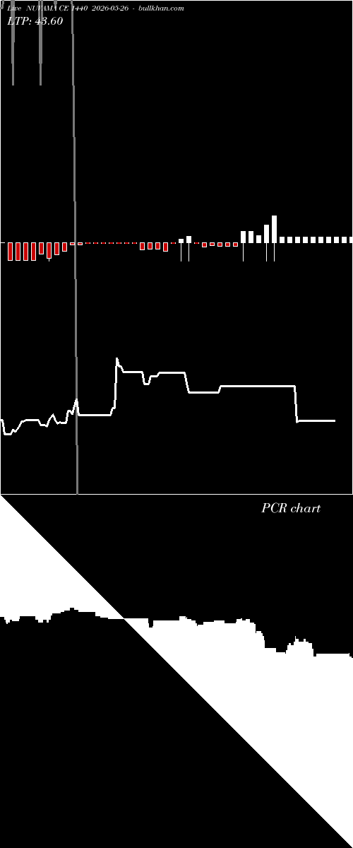  option chart NUVAMA CE 1440 2026-05-26 