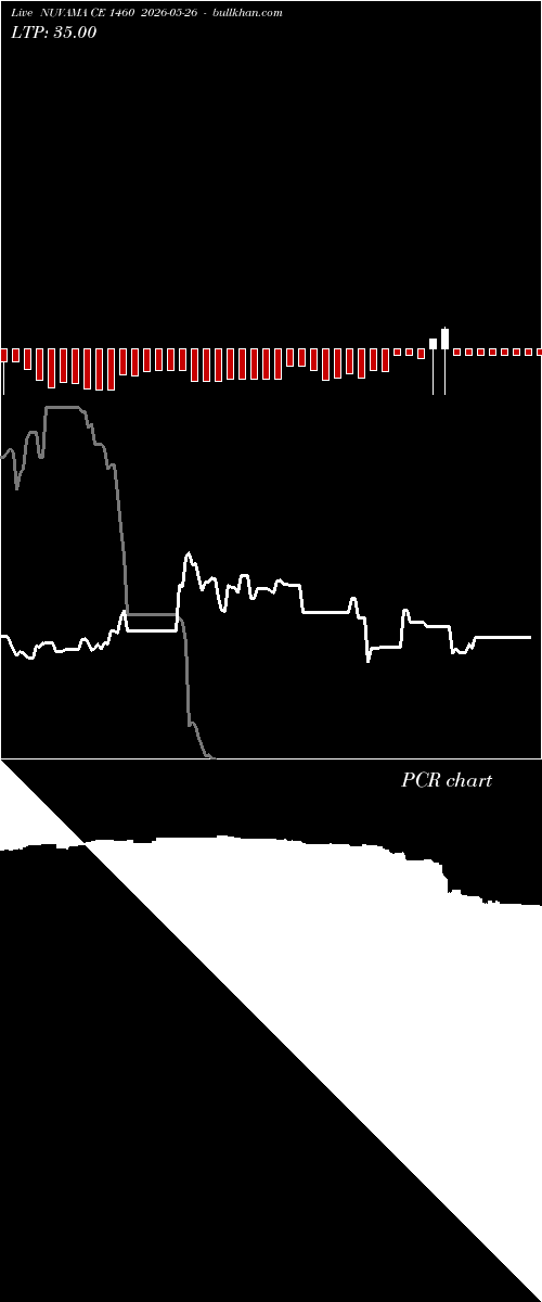  option chart NUVAMA CE 1460 2026-05-26 
