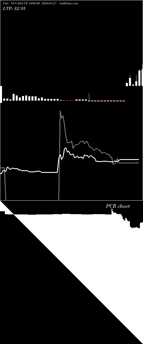  option chart NUVAMA CE 1480.00 2026-01-27 