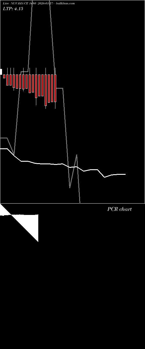  option chart NUVAMA CE 1480 2026-01-27 