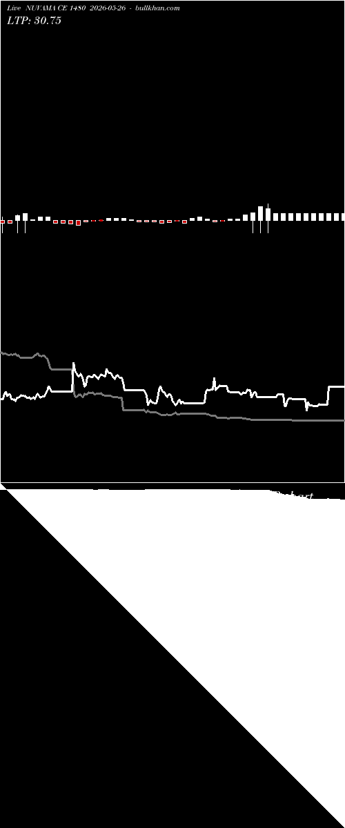  option chart NUVAMA CE 1480 2026-05-26 