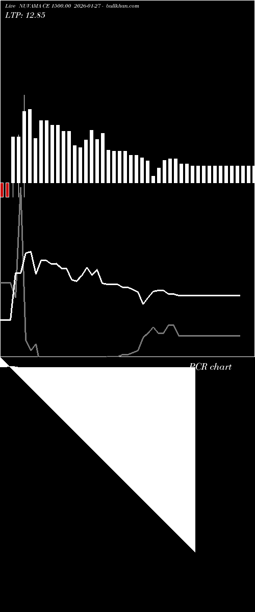  option chart NUVAMA CE 1500.00 2026-01-27 