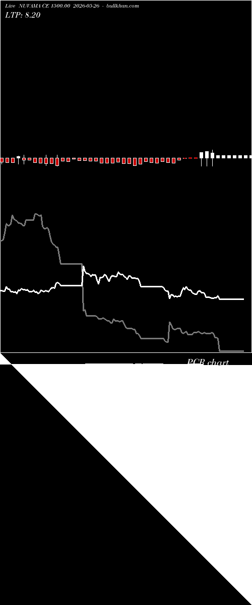  option chart NUVAMA CE 1500.00 2026-05-26 
