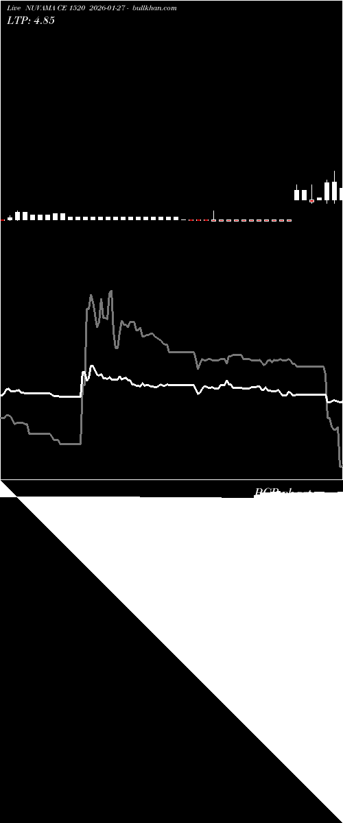  option chart NUVAMA CE 1520 2026-01-27 
