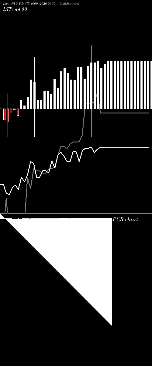  option chart NUVAMA CE 1600 2026-06-30 